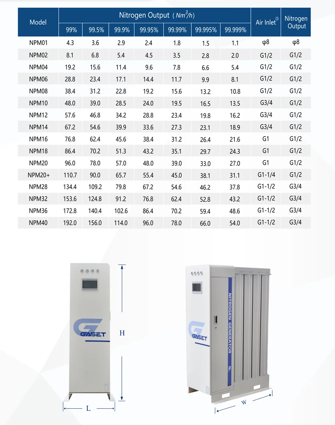 Skid-Mounted Modular Industrial Nitrogen Generator
